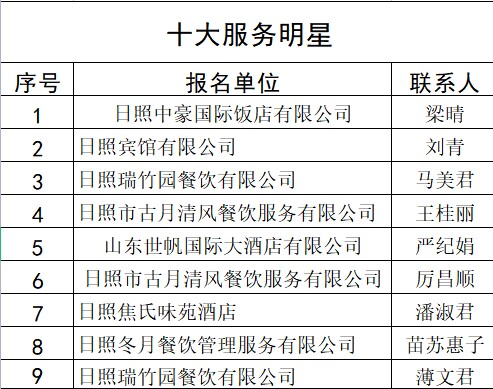 東港美食展示