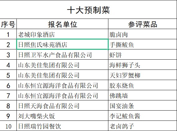 東港烹飪大師